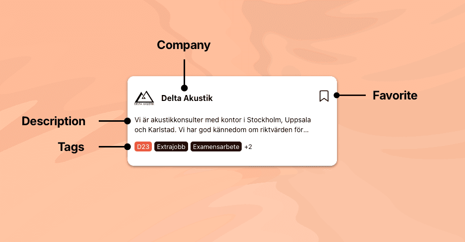 Hotspot app showcasing a company card with arrows and labels (company, description, tags, favorite)