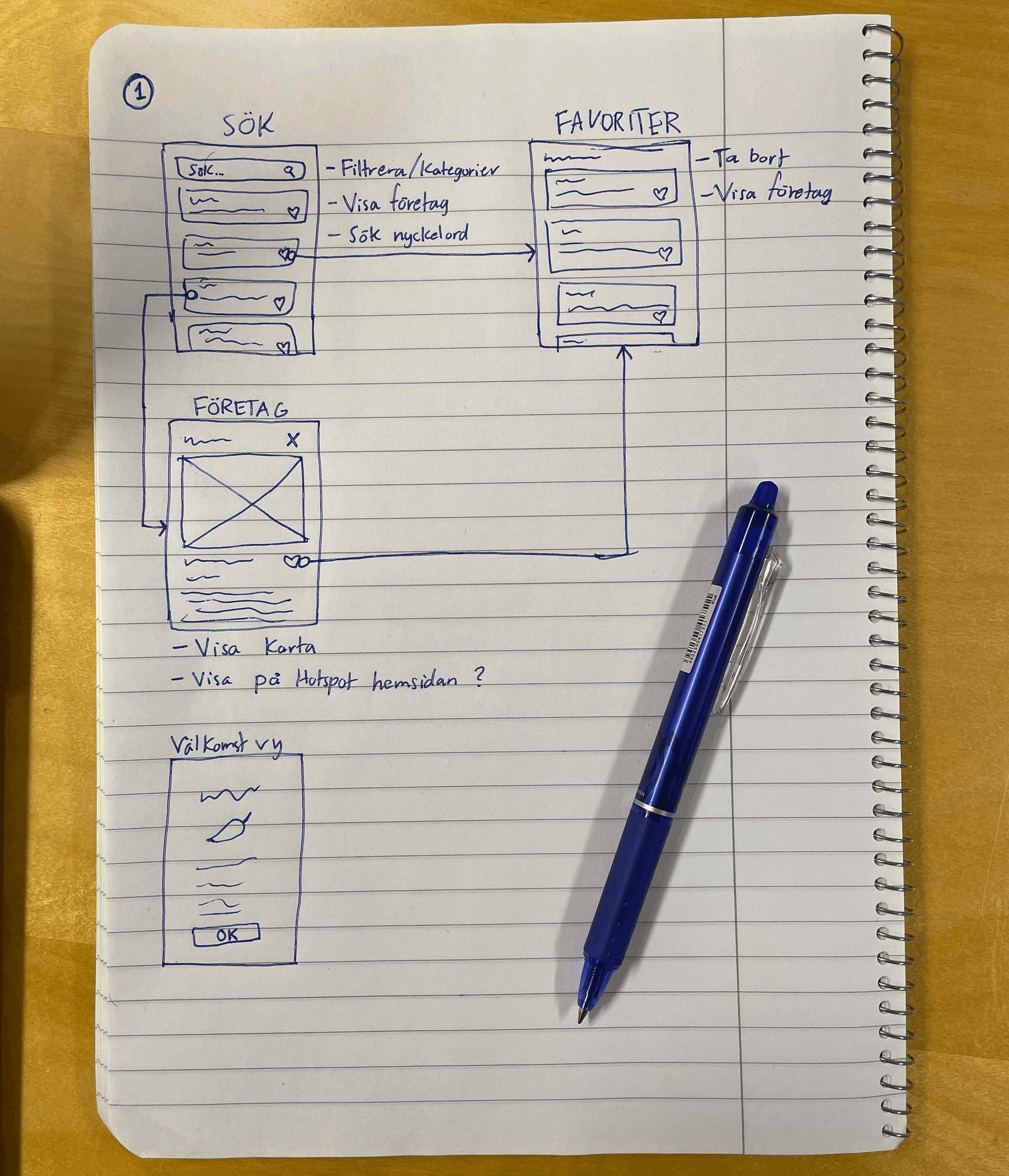 Workshop wireframe sketch Workshop wireframe sketch
