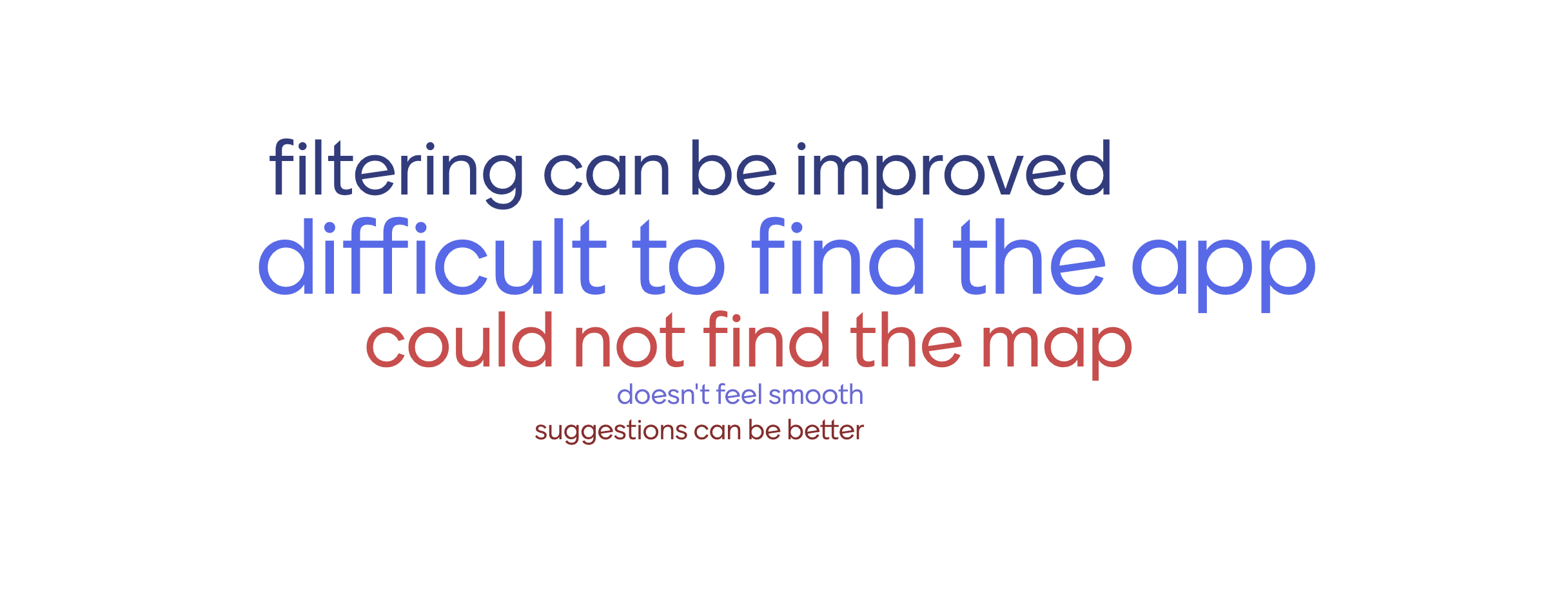 Word cloud of improvement feedback Word cloud of improvement feedback