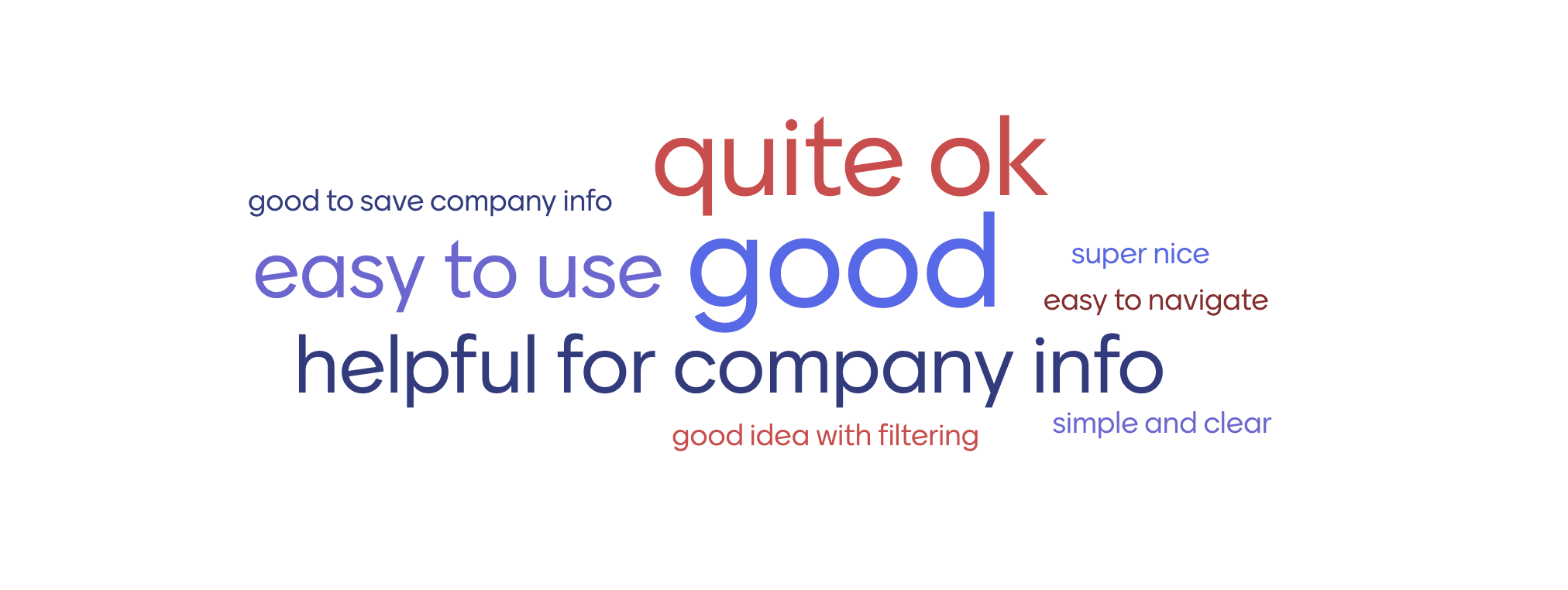 Word cloud of positive feedback Word cloud of positive feedback